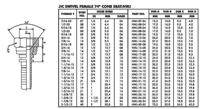 Jic Hydraulic Fitting Size Chart